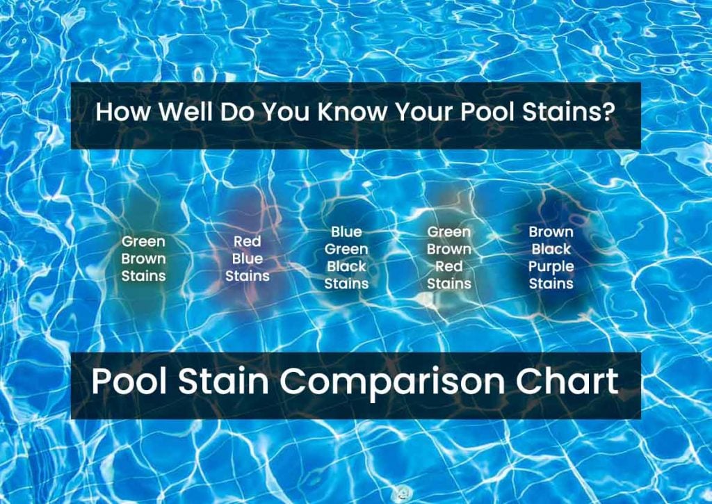 Pool Stains - What They Mean & How To Remove Them - Pool Stain Comparison Chart