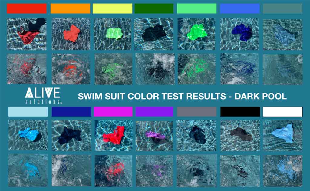 Swim Suit Color Test Results in Dark Pools