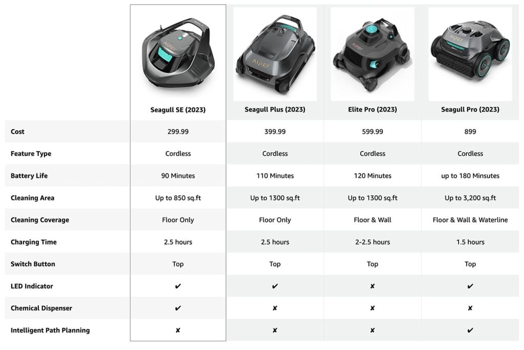 Aiper's 2023 Product Line Include the Seagull SE, Seagull Plus, Elite Pro, and Seagull Pro